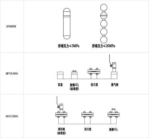 磁性液位计 驻上海办事处