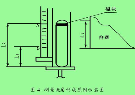 磁浮子翻板液位计在液氨贮罐工程应用案例