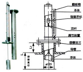 真空保温型磁翻板液位计,白酒液位计