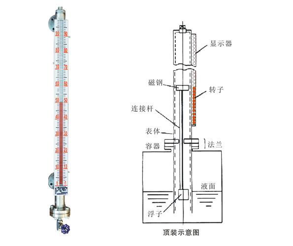 磁浮子液位计(普通型)-湖北华兴机械科技股份-生意宝旺铺