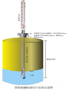 磁性浮子液位计厂家